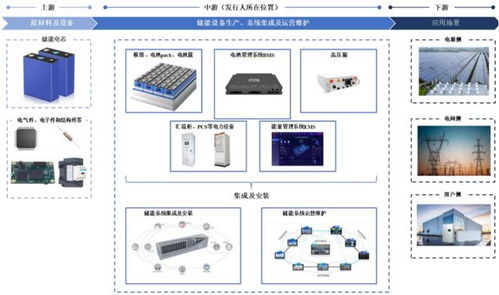 浙江杭州沖出一家儲能IPO 估值43億，供貨贛鋒鋰業(yè)、國家電網(wǎng)的能源新星