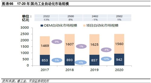 綠色轉型與未來 能源業的機遇與挑戰